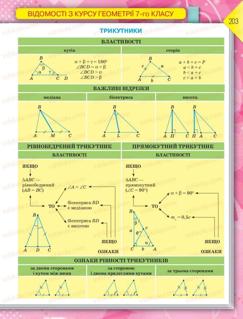 Страница 203 | Підручник Геометрія 8 клас М.І. Бурда, Н.А. Тарасенкова 2016