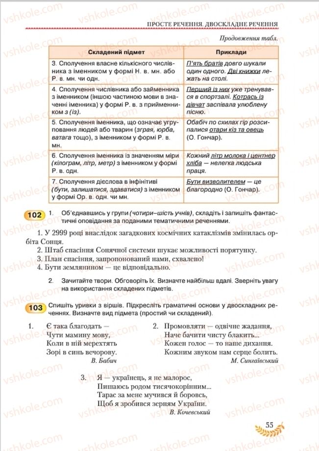 Страница 55 | Підручник Українська мова 8 клас С.Я. Єрмоленко, В.Т. Сичова, М.Г. Жук 2016