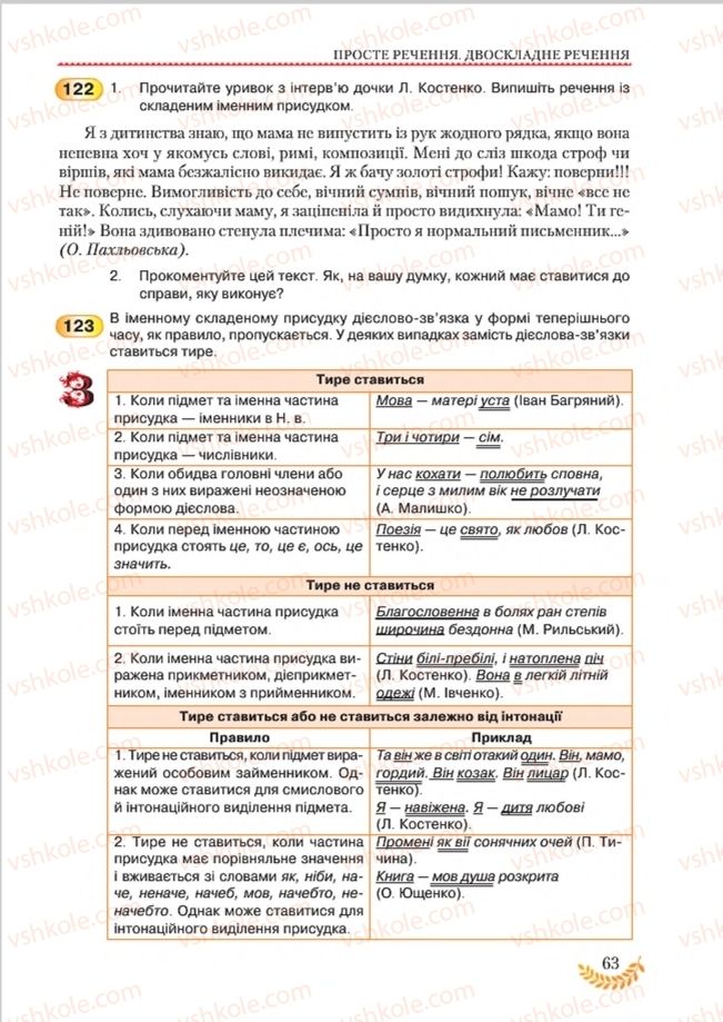 Страница 63 | Підручник Українська мова 8 клас С.Я. Єрмоленко, В.Т. Сичова, М.Г. Жук 2016