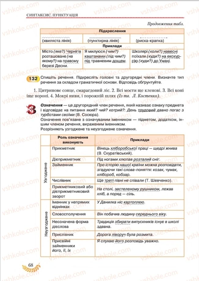 Страница 68 | Підручник Українська мова 8 клас С.Я. Єрмоленко, В.Т. Сичова, М.Г. Жук 2016