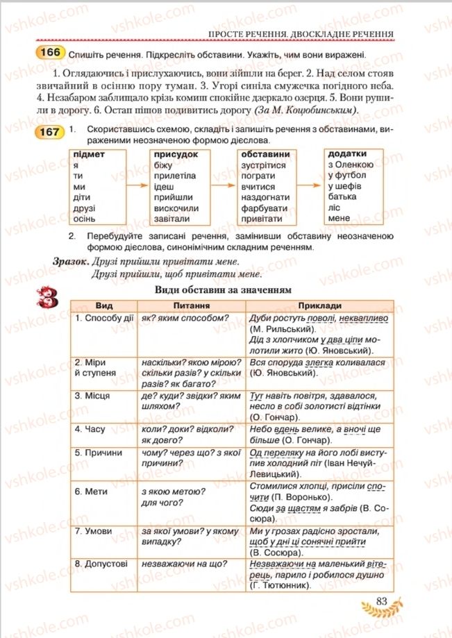Страница 83 | Підручник Українська мова 8 клас С.Я. Єрмоленко, В.Т. Сичова, М.Г. Жук 2016