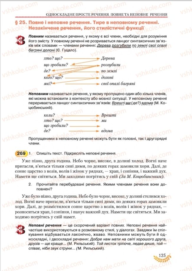 Страница 125 | Підручник Українська мова 8 клас С.Я. Єрмоленко, В.Т. Сичова, М.Г. Жук 2016