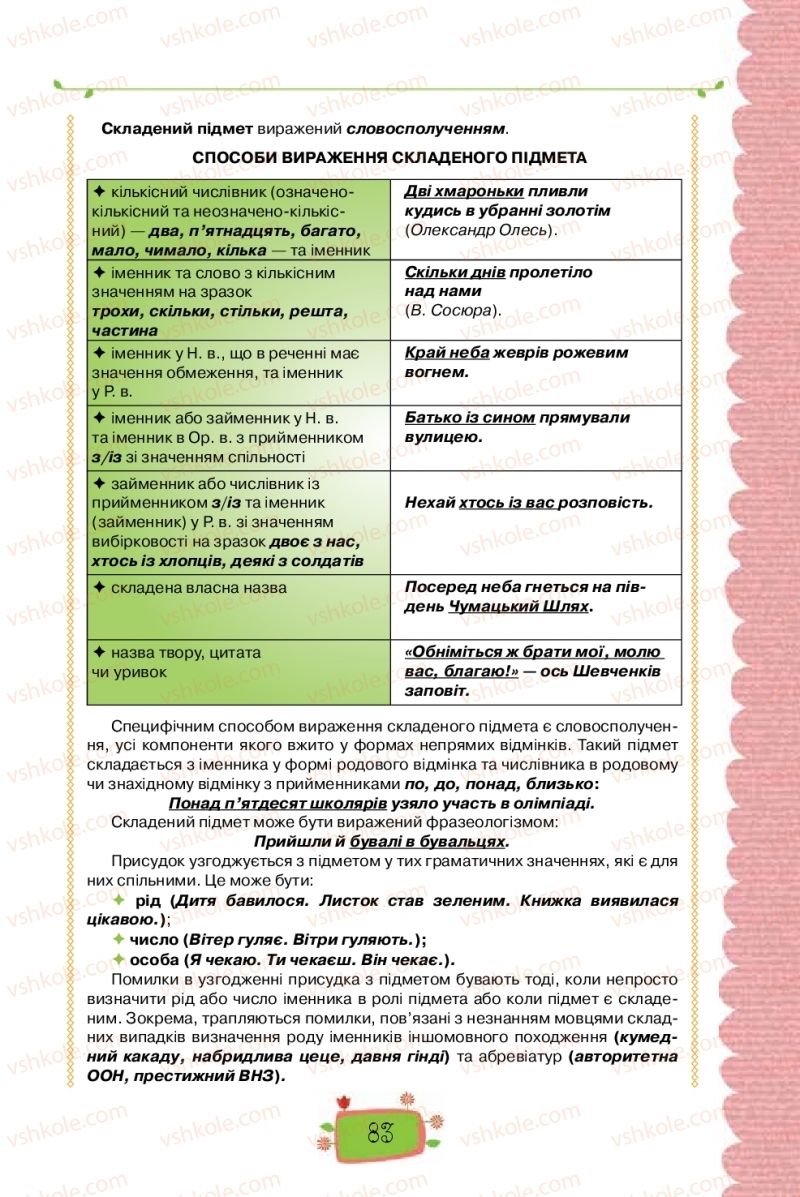 Страница 83 | Підручник Українська мова 8 клас О.М. Данилевська 2016