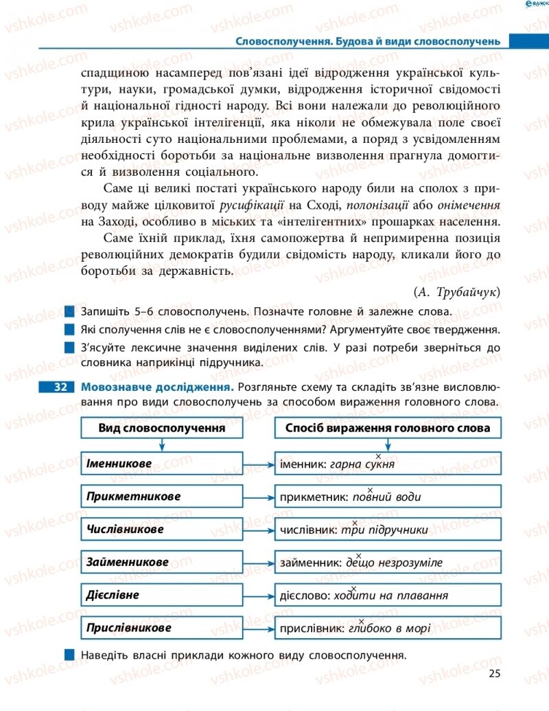 Страница 25 | Підручник Українська мова 8 клас М.І. Пентилюк, І.В. Гайдаєнко, А.І. Ляшкевич, С.А. Омельчук 2016