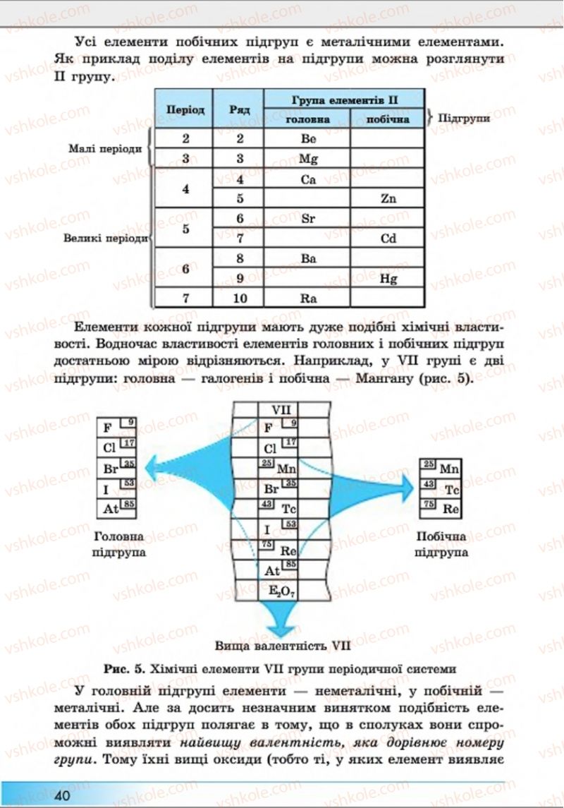 Страница 40 | Підручник Хімія 8 клас А.М. Бутенко 2016 Поглиблене вивчення