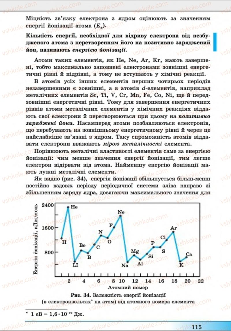 Страница 115 | Підручник Хімія 8 клас А.М. Бутенко 2016 Поглиблене вивчення