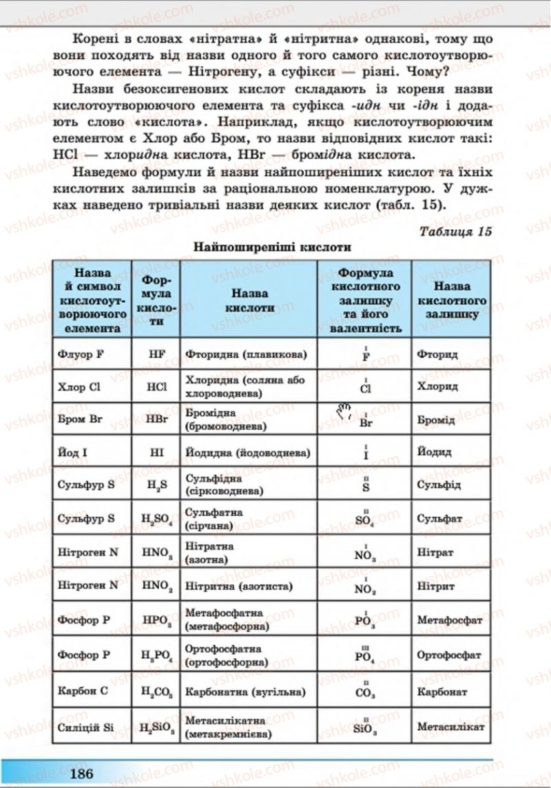 Страница 186 | Підручник Хімія 8 клас А.М. Бутенко 2016 Поглиблене вивчення