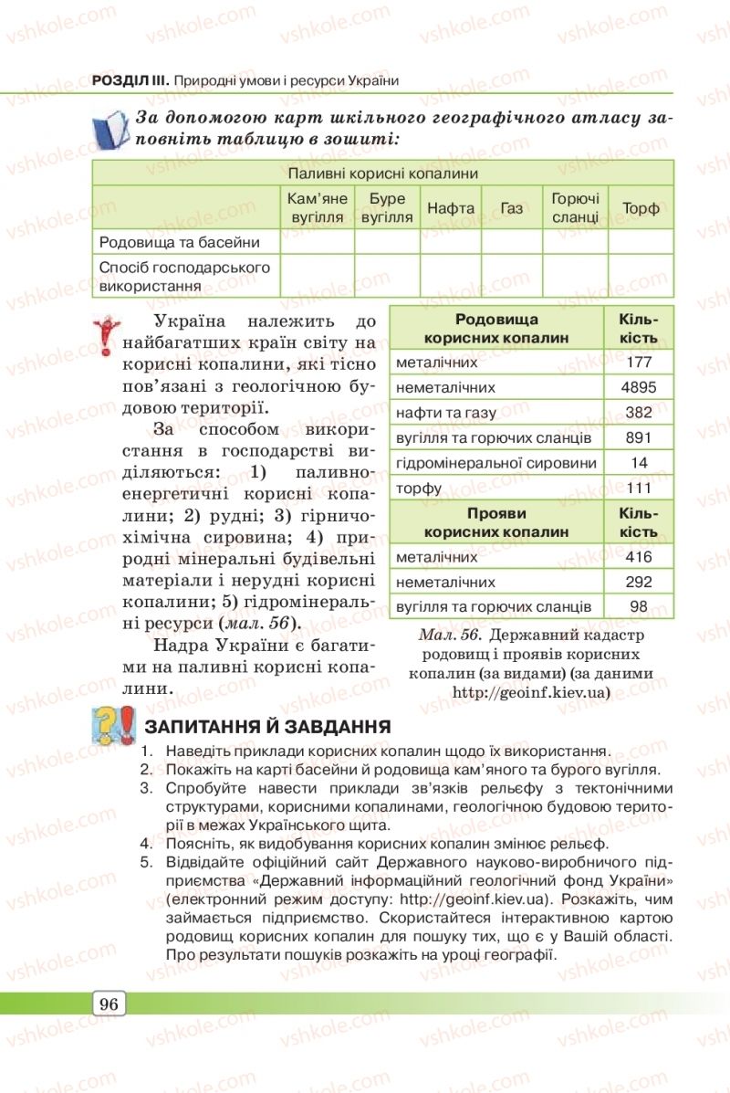 Страница 96 | Підручник Географія 8 клас П.О. Масляк, С.Л. Капіруліна 2016