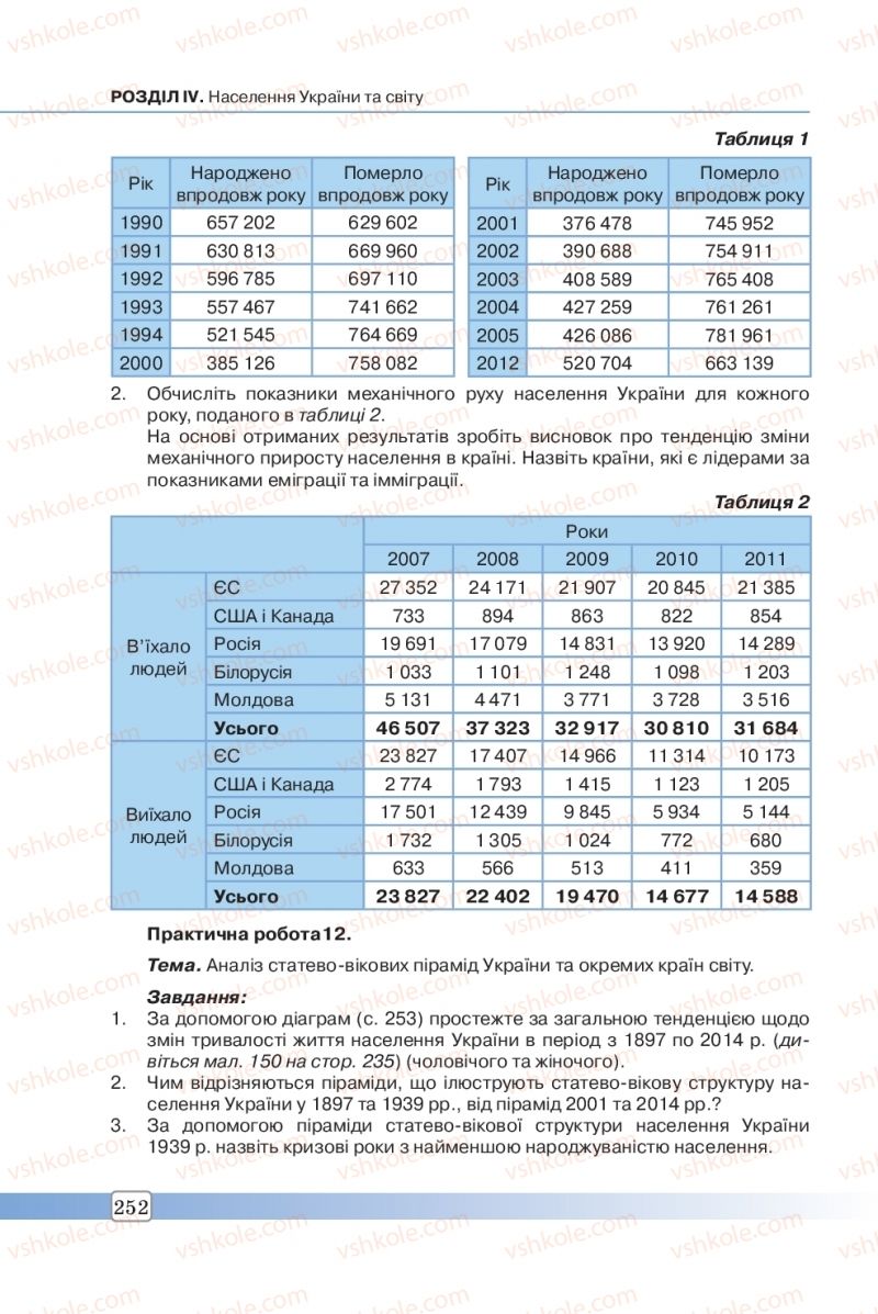 Страница 252 | Підручник Географія 8 клас П.О. Масляк, С.Л. Капіруліна 2016