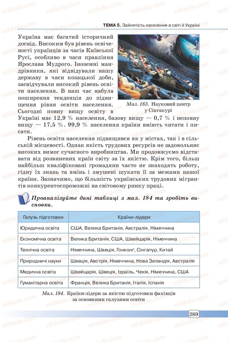 Страница 289 | Підручник Географія 8 клас П.О. Масляк, С.Л. Капіруліна 2016