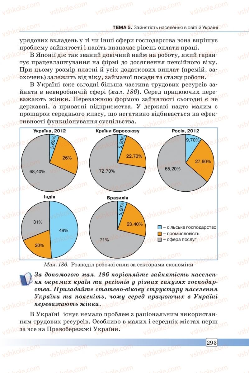 Страница 293 | Підручник Географія 8 клас П.О. Масляк, С.Л. Капіруліна 2016