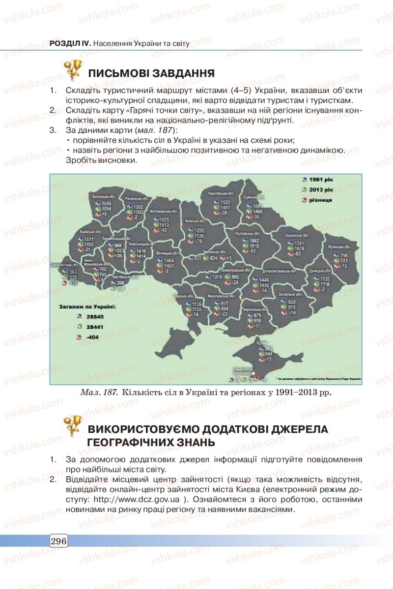 Страница 296 | Підручник Географія 8 клас П.О. Масляк, С.Л. Капіруліна 2016
