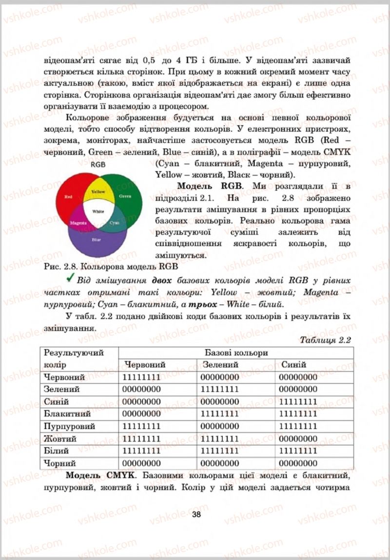 Страница 38 | Підручник Інформатика 8 клас А.М. Гуржій, Л.А. Карташова, В.В. Лапінський 2016 Поглиблене вивчення