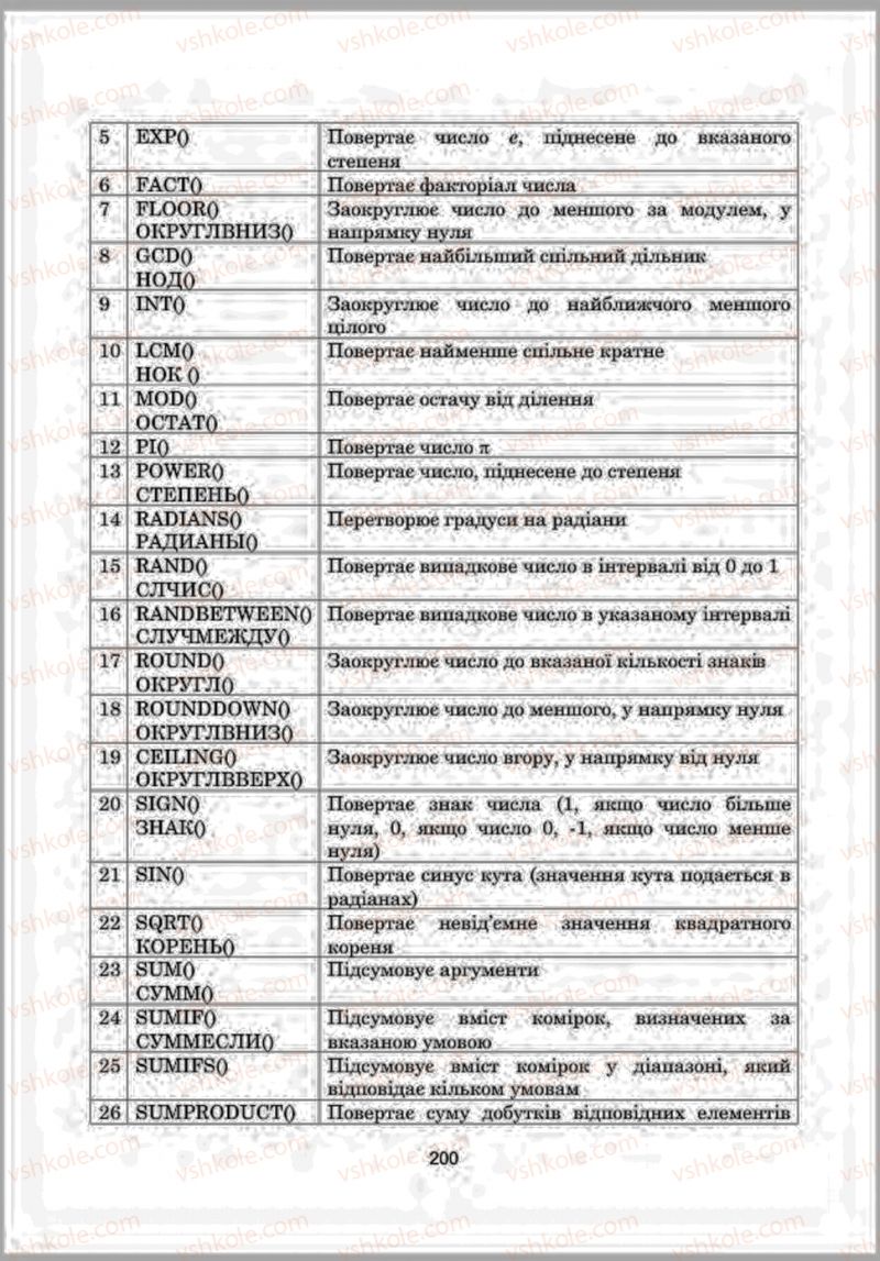 Страница 200 | Підручник Інформатика 8 клас А.М. Гуржій, Л.А. Карташова, В.В. Лапінський 2016 Поглиблене вивчення