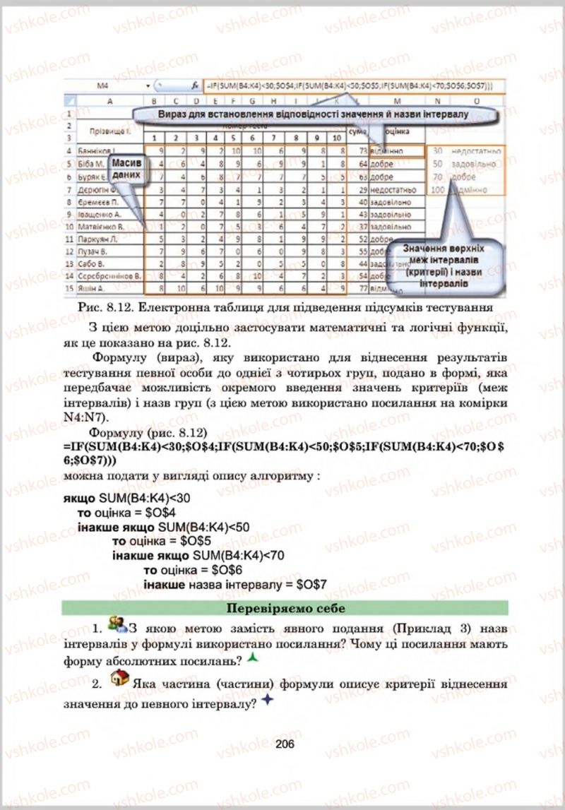 Страница 206 | Підручник Інформатика 8 клас А.М. Гуржій, Л.А. Карташова, В.В. Лапінський 2016 Поглиблене вивчення