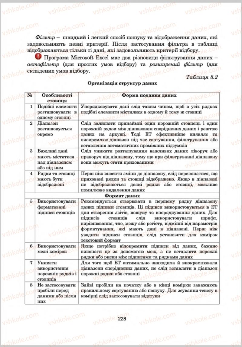 Страница 228 | Підручник Інформатика 8 клас А.М. Гуржій, Л.А. Карташова, В.В. Лапінський 2016 Поглиблене вивчення
