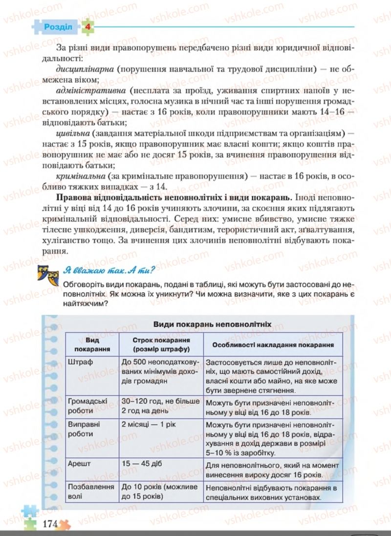 Страница 174 | Підручник Основи здоров'я 8 клас Н.М. Поліщук 2016