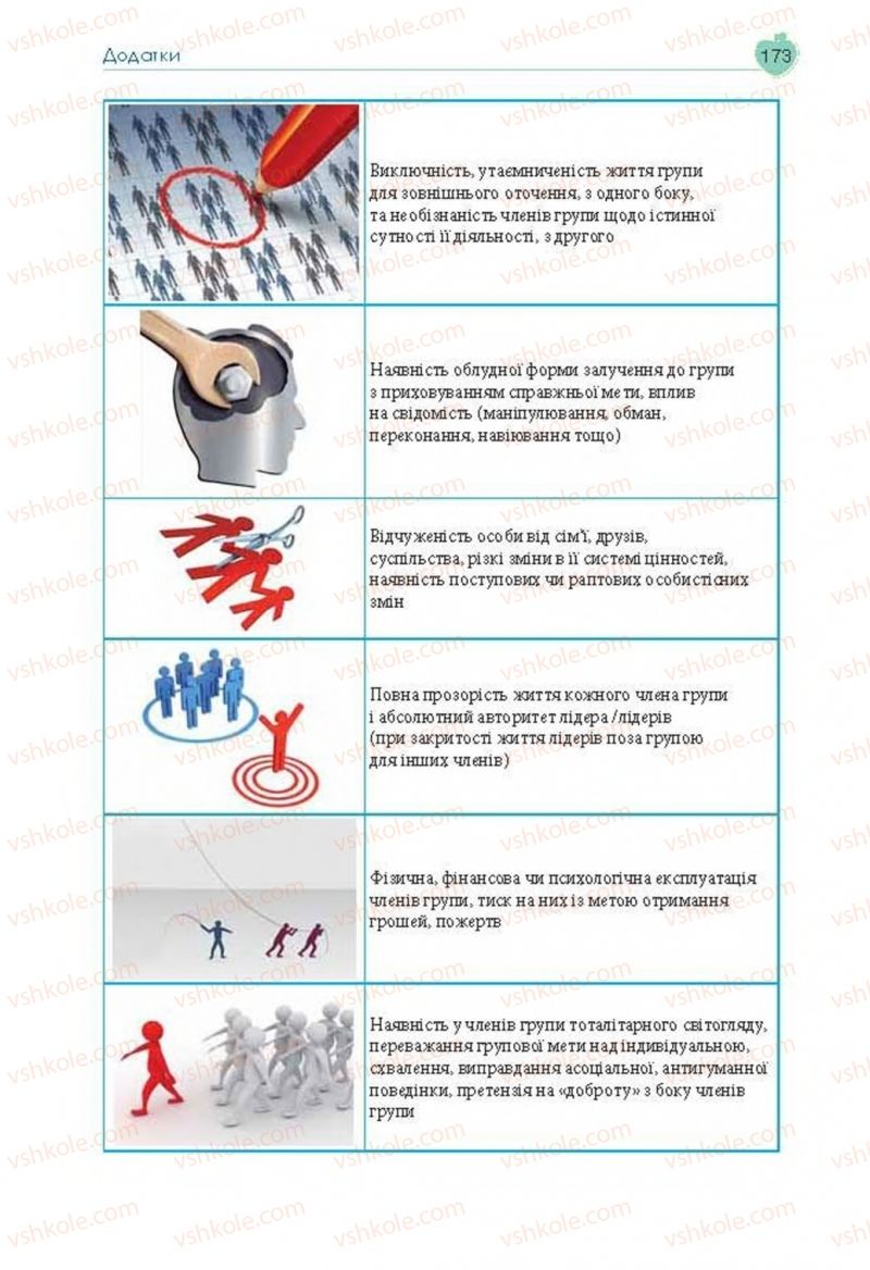 Страница 173 | Підручник Основи здоров'я 8 клас Н.І. Гущина, С.В. Василенко, Л.П. Колотій 2016