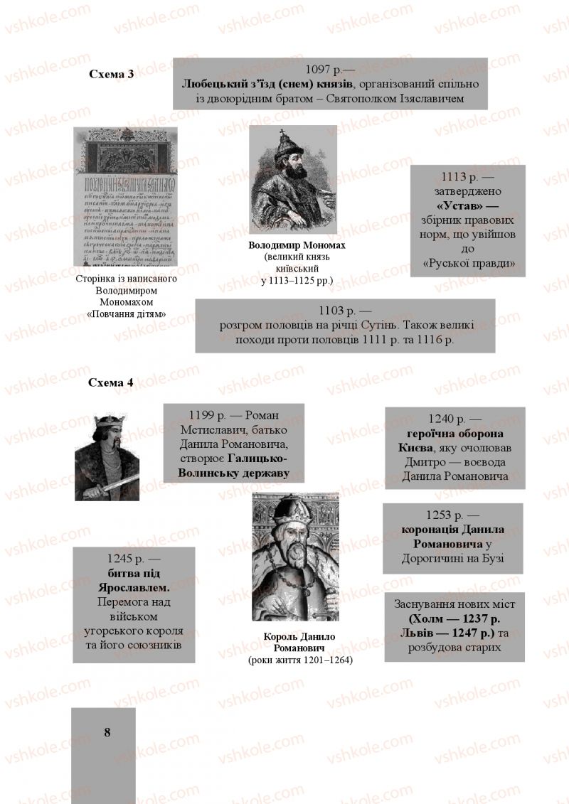 Страница 8 | Підручник Історія України 8 клас І.О. Бурнейко, О.В. Наумчук, М.Є. Крижановська 2016