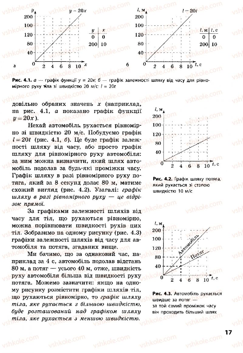 Страница 17 | Підручник Фізика 8 клас Ф.Я. Божинова, І.Ю. Ненашев, М.М. Кірюхін 2008