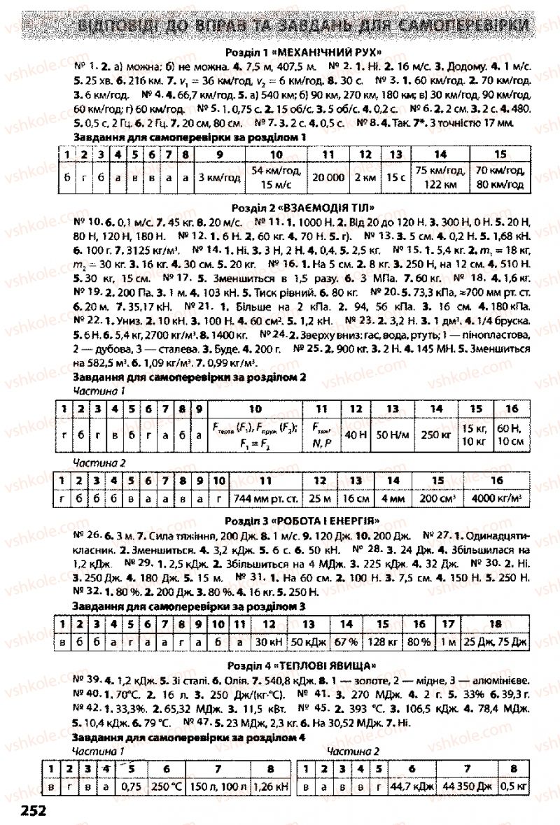 Страница 252 | Підручник Фізика 8 клас Ф.Я. Божинова, І.Ю. Ненашев, М.М. Кірюхін 2008