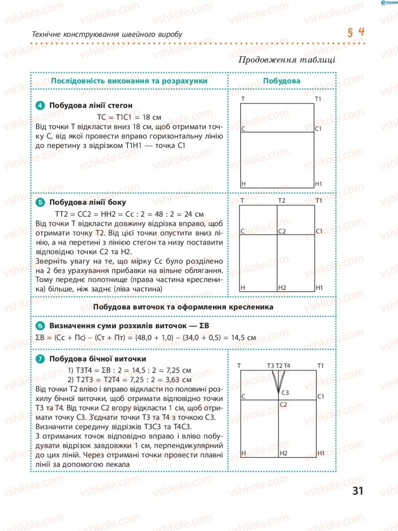 Страница 31 | Підручник Трудове навчання 8 клас І.Ю. Ходзицька, В.П. Тименко, О.В. Горобець 2016