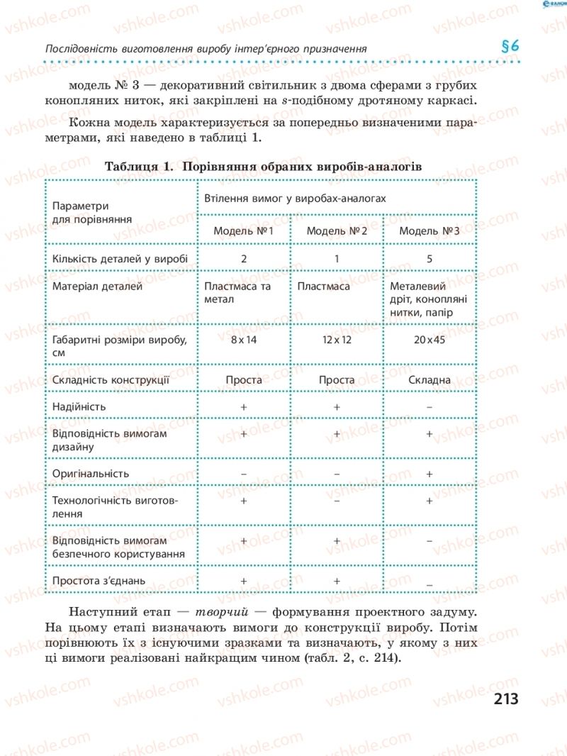 Страница 213 | Підручник Трудове навчання 8 клас І.Ю. Ходзицька, В.П. Тименко, О.В. Горобець 2016