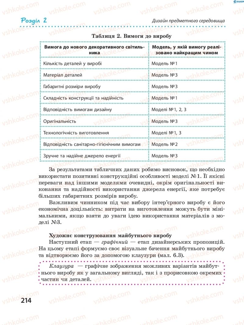 Страница 214 | Підручник Трудове навчання 8 клас І.Ю. Ходзицька, В.П. Тименко, О.В. Горобець 2016