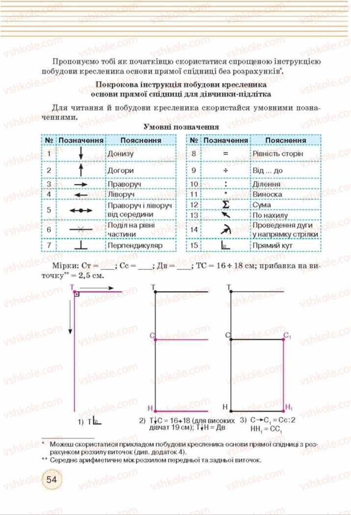 Страница 54 | Підручник Трудове навчання 8 клас Т.С. Мачача, Т.В. Стрижова 2016 Обслуговуючі види прац