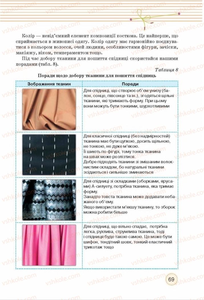 Страница 69 | Підручник Трудове навчання 8 клас Т.С. Мачача, Т.В. Стрижова 2016 Обслуговуючі види прац