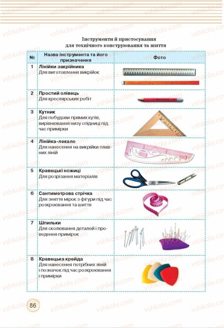 Страница 86 | Підручник Трудове навчання 8 клас Т.С. Мачача, Т.В. Стрижова 2016 Обслуговуючі види прац