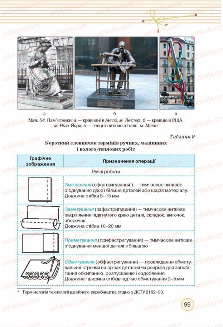 Страница 99 | Підручник Трудове навчання 8 клас Т.С. Мачача, Т.В. Стрижова 2016 Обслуговуючі види прац