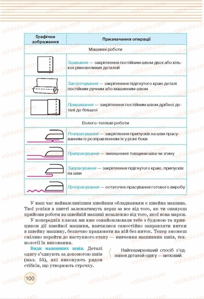 Страница 100 | Підручник Трудове навчання 8 клас Т.С. Мачача, Т.В. Стрижова 2016 Обслуговуючі види прац