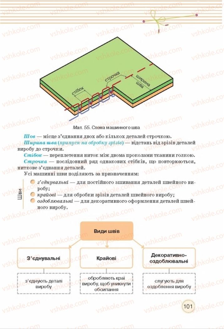Страница 101 | Підручник Трудове навчання 8 клас Т.С. Мачача, Т.В. Стрижова 2016 Обслуговуючі види прац