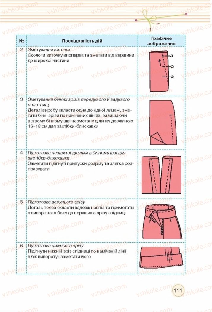 Страница 111 | Підручник Трудове навчання 8 клас Т.С. Мачача, Т.В. Стрижова 2016 Обслуговуючі види прац