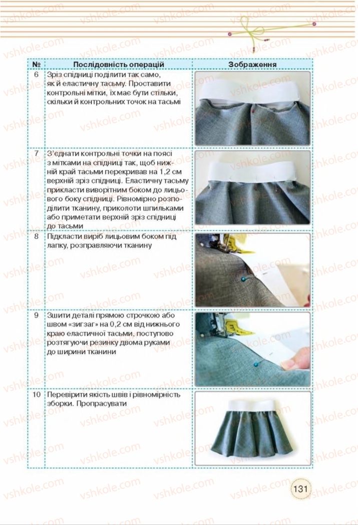 Страница 131 | Підручник Трудове навчання 8 клас Т.С. Мачача, Т.В. Стрижова 2016 Обслуговуючі види прац