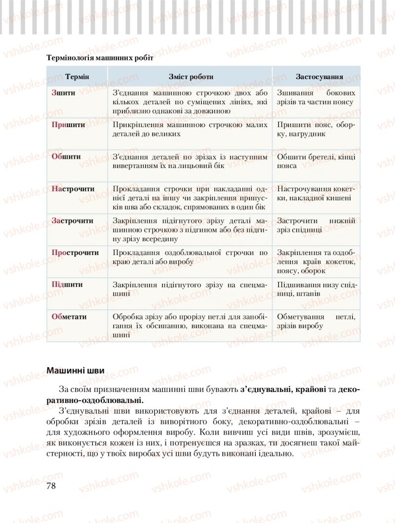 Страница 78 | Підручник Трудове навчання 8 клас Б.М. Терещук, О.Ю. Медвідь, Ю.М. Приходькой 2016 Обслуговуючі види праці
