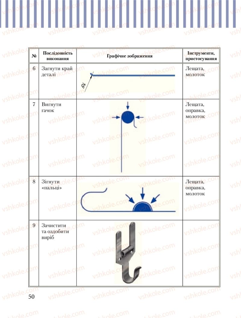 Страница 50 | Підручник Трудове навчання 8 клас Б.М. Терещук, М.А. Захаревичй 2016 Технічні види праці