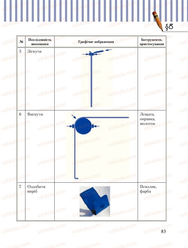 Страница 83 | Підручник Трудове навчання 8 клас Б.М. Терещук, М.А. Захаревичй 2016 Технічні види праці
