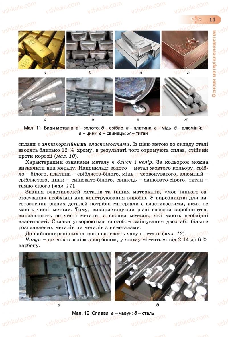 Страница 11 | Підручник Трудове навчання 8 клас В.М. Гащак, С.М. Дятленко, В.М. Терещук 2016 Технічні види праці