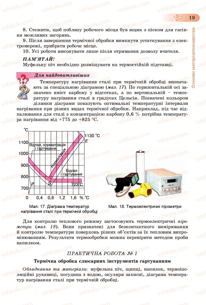 Страница 19 | Підручник Трудове навчання 8 клас В.М. Гащак, С.М. Дятленко, В.М. Терещук 2016 Технічні види праці