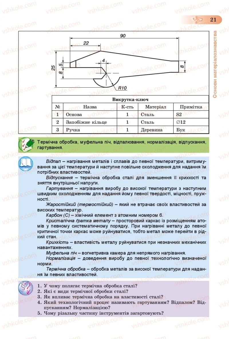 Страница 21 | Підручник Трудове навчання 8 клас В.М. Гащак, С.М. Дятленко, В.М. Терещук 2016 Технічні види праці