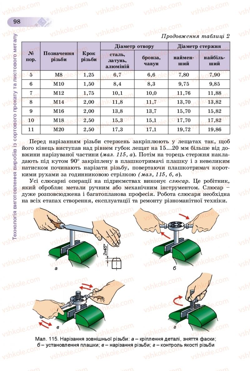 Страница 98 | Підручник Трудове навчання 8 клас В.М. Гащак, С.М. Дятленко, В.М. Терещук 2016 Технічні види праці