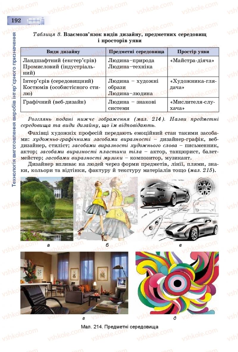 Страница 192 | Підручник Трудове навчання 8 клас В.М. Гащак, С.М. Дятленко, В.М. Терещук 2016 Технічні види праці