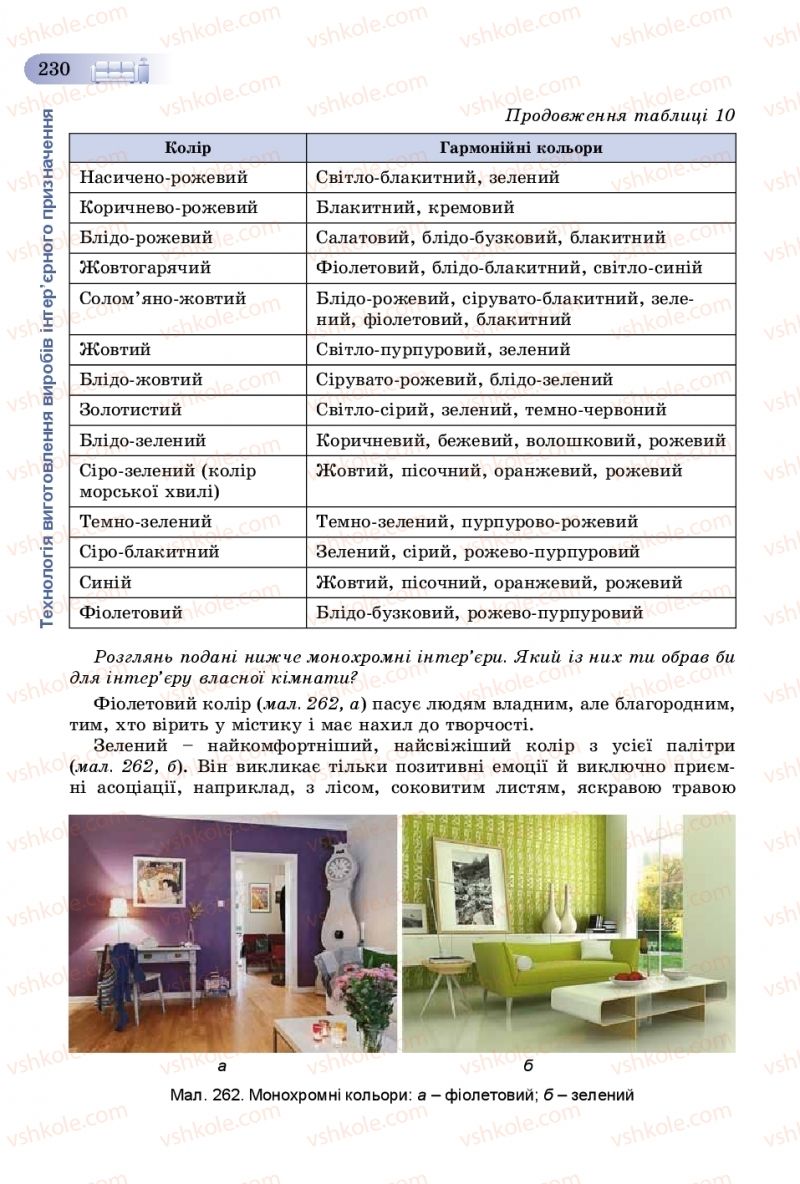 Страница 230 | Підручник Трудове навчання 8 клас В.М. Гащак, С.М. Дятленко, В.М. Терещук 2016 Технічні види праці