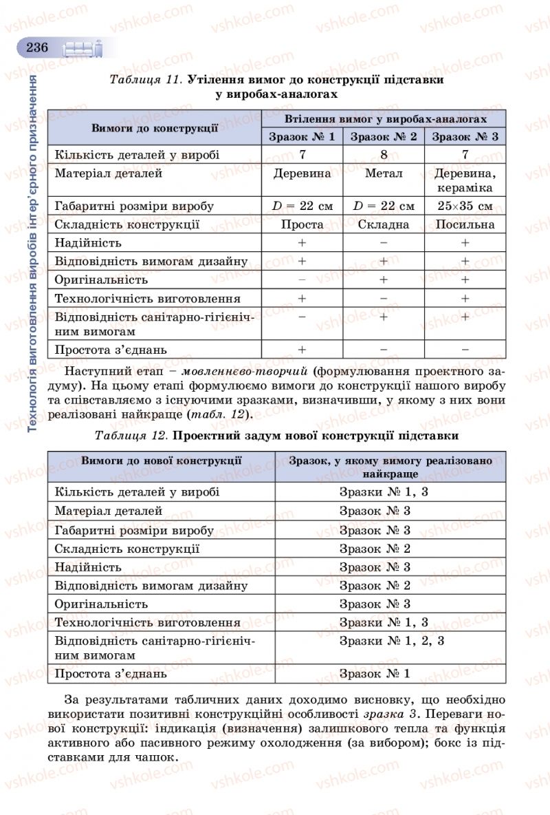 Страница 236 | Підручник Трудове навчання 8 клас В.М. Гащак, С.М. Дятленко, В.М. Терещук 2016 Технічні види праці