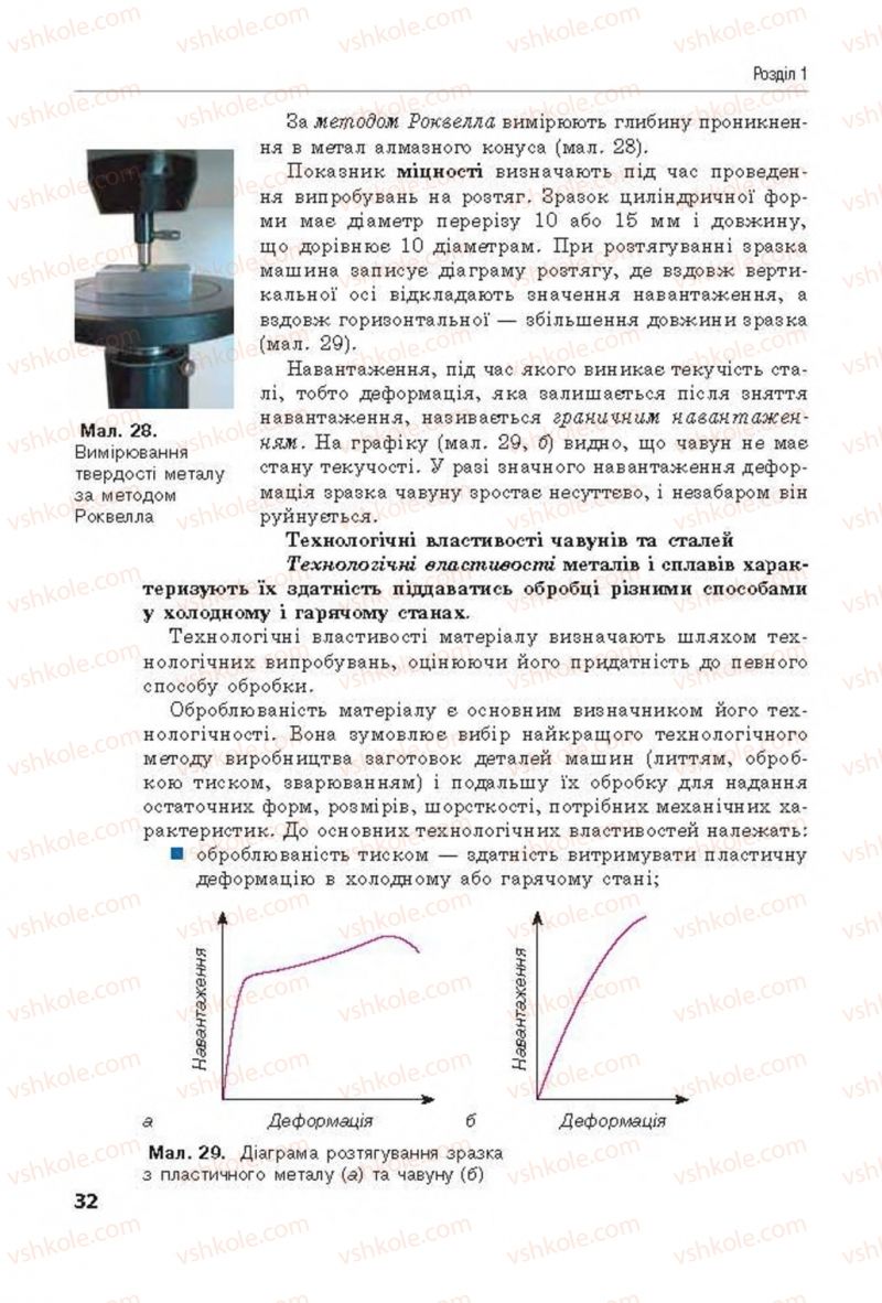 Страница 32 | Підручник Трудове навчання 8 клас Д.В. Лебедєв, А.М. Гедзик, В.В. Юрженко 2016 Технічні види праці