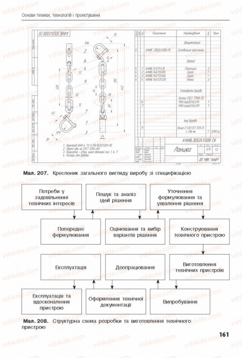 Страница 161 | Підручник Трудове навчання 8 клас Д.В. Лебедєв, А.М. Гедзик, В.В. Юрженко 2016 Технічні види праці