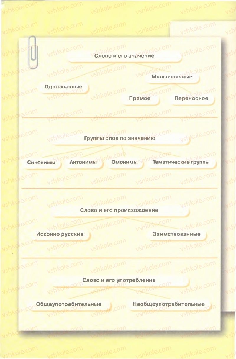 Страница 239 | Підручник Русский язык 9 клас Е.И. Быкова, Л.В. Давидюк, В.И. Стативка 2009