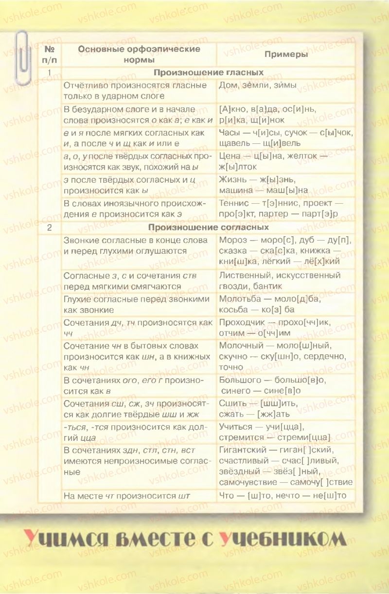 Страница 240 | Підручник Русский язык 9 клас Е.И. Быкова, Л.В. Давидюк, В.И. Стативка 2009